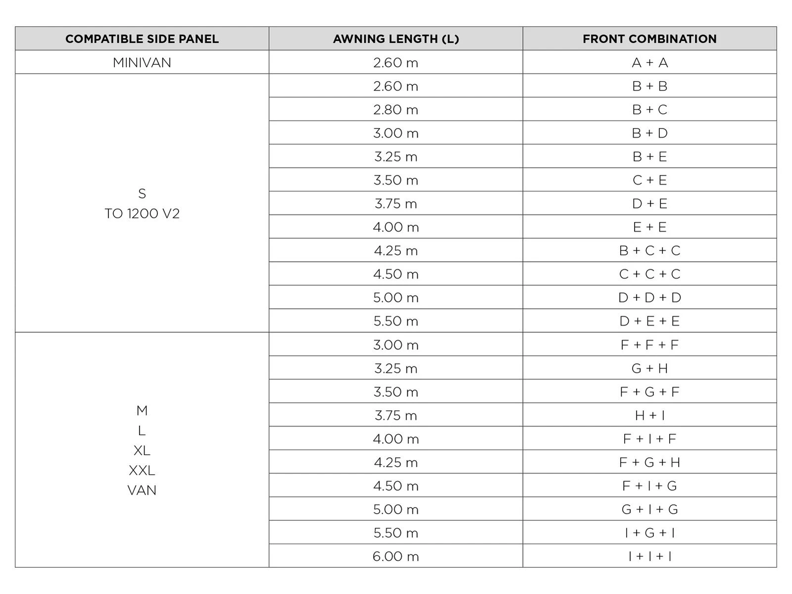 Thule Rain Blocker Front G2 Vorderwand M-XXL (G) 152 5 Thule Rain Blocker Front G2 Vorderwand M-XXL (G) 152 – Bild 3