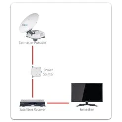 Megasat Satmaster Portable Exclusive Classic Vollautomatische Sat Antenne -Deutschland Camping-ausrüstung Verkäufe 2024 63692b9c9db979.72996399