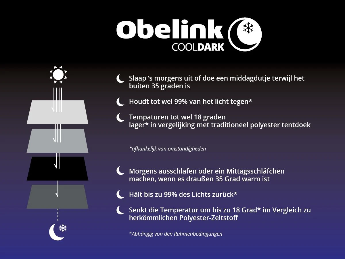 Obelink Soleil Plus Window CoolDark Zeltvordach 7 Obelink Soleil Plus Window CoolDark Zeltvordach – Bild 5