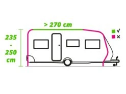 Obelink Treffer Plus Teilvorzelt -Deutschland Camping-ausrüstung Verkäufe 2024 raillengte 270 aanbouwhoogte 235 250 ecommerce 94c7
